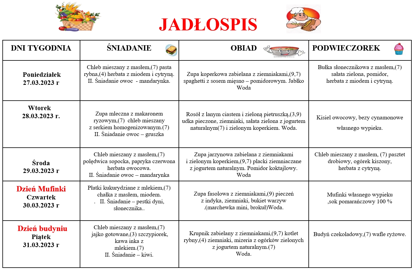 JADŁOSPIS – Przedszkole Nr 1 w Kuźni Raciborskiej z Oddziałem